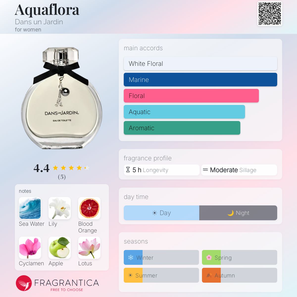 Fragrantica image 5