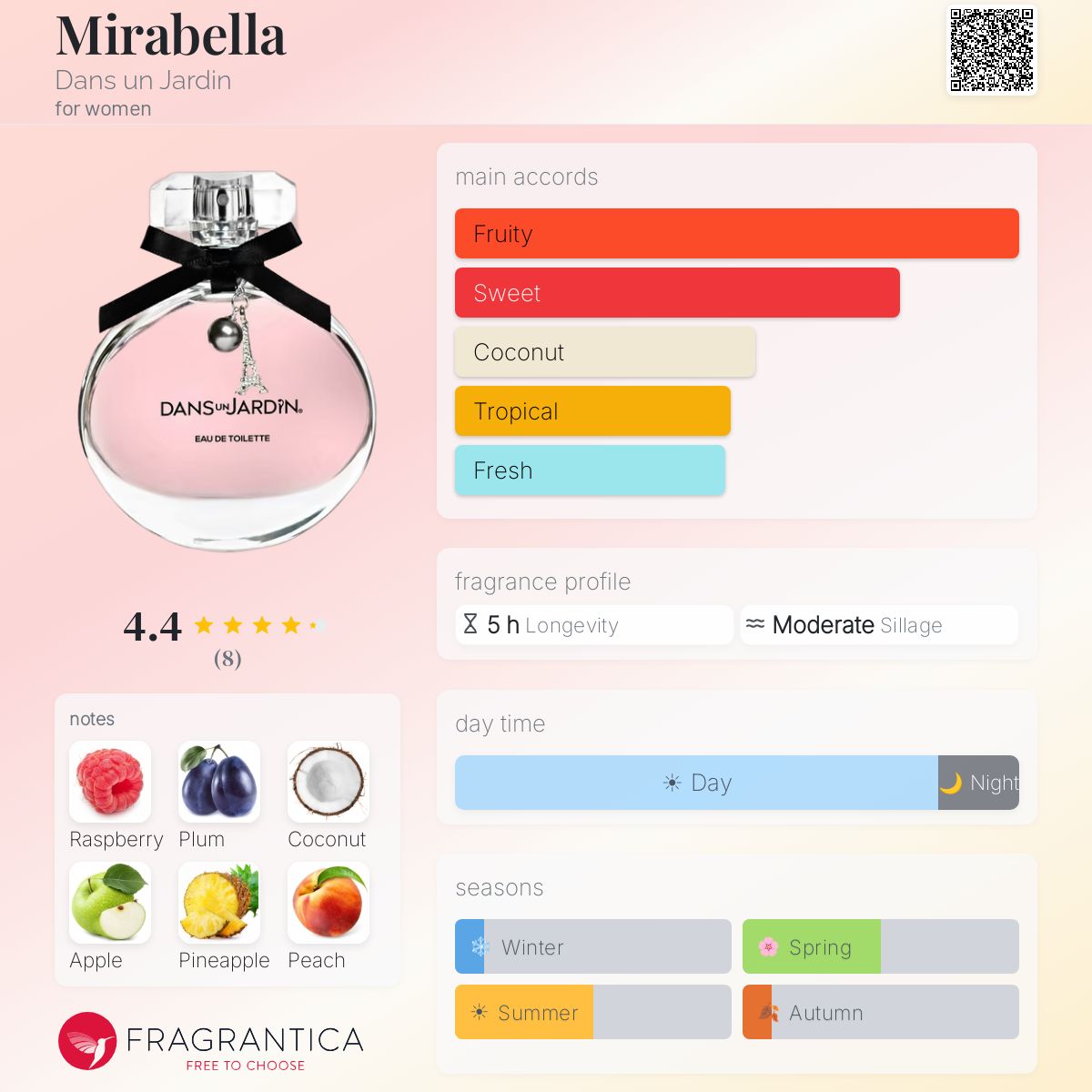 Fragrantica image 5