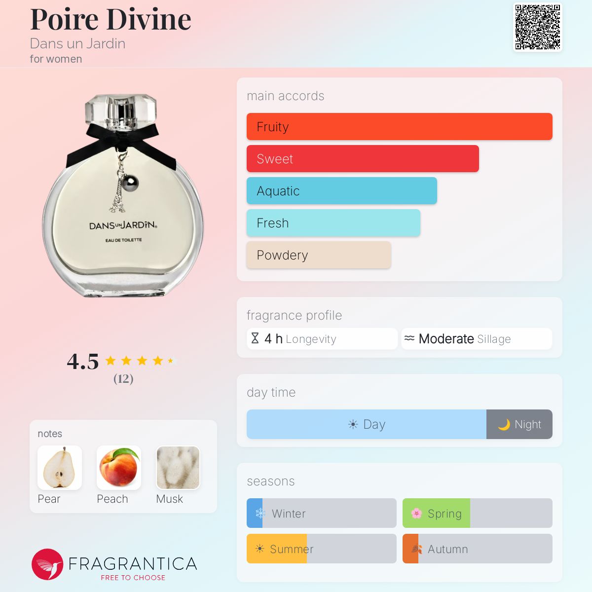 Fragrantica image 5