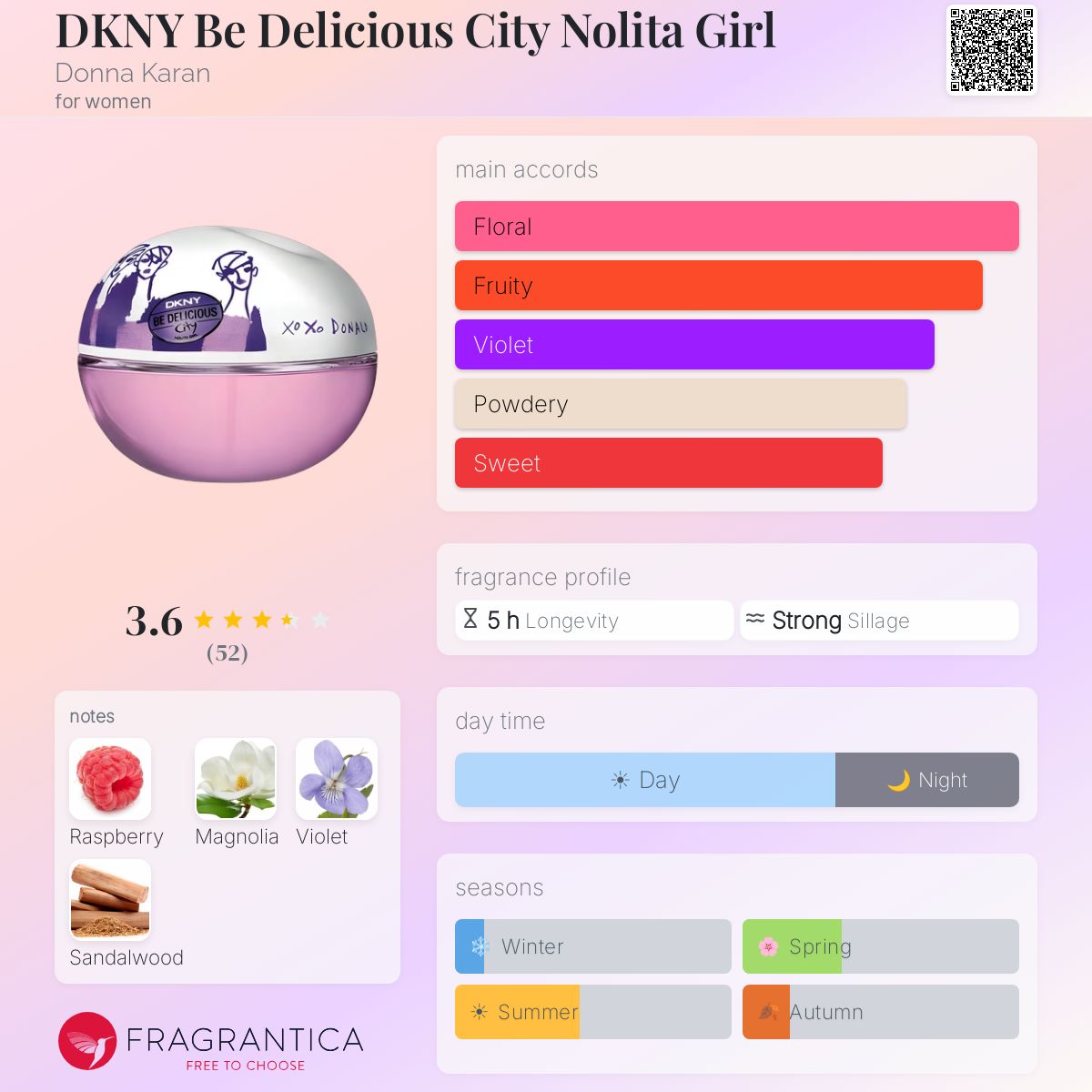 Fragrantica image 5