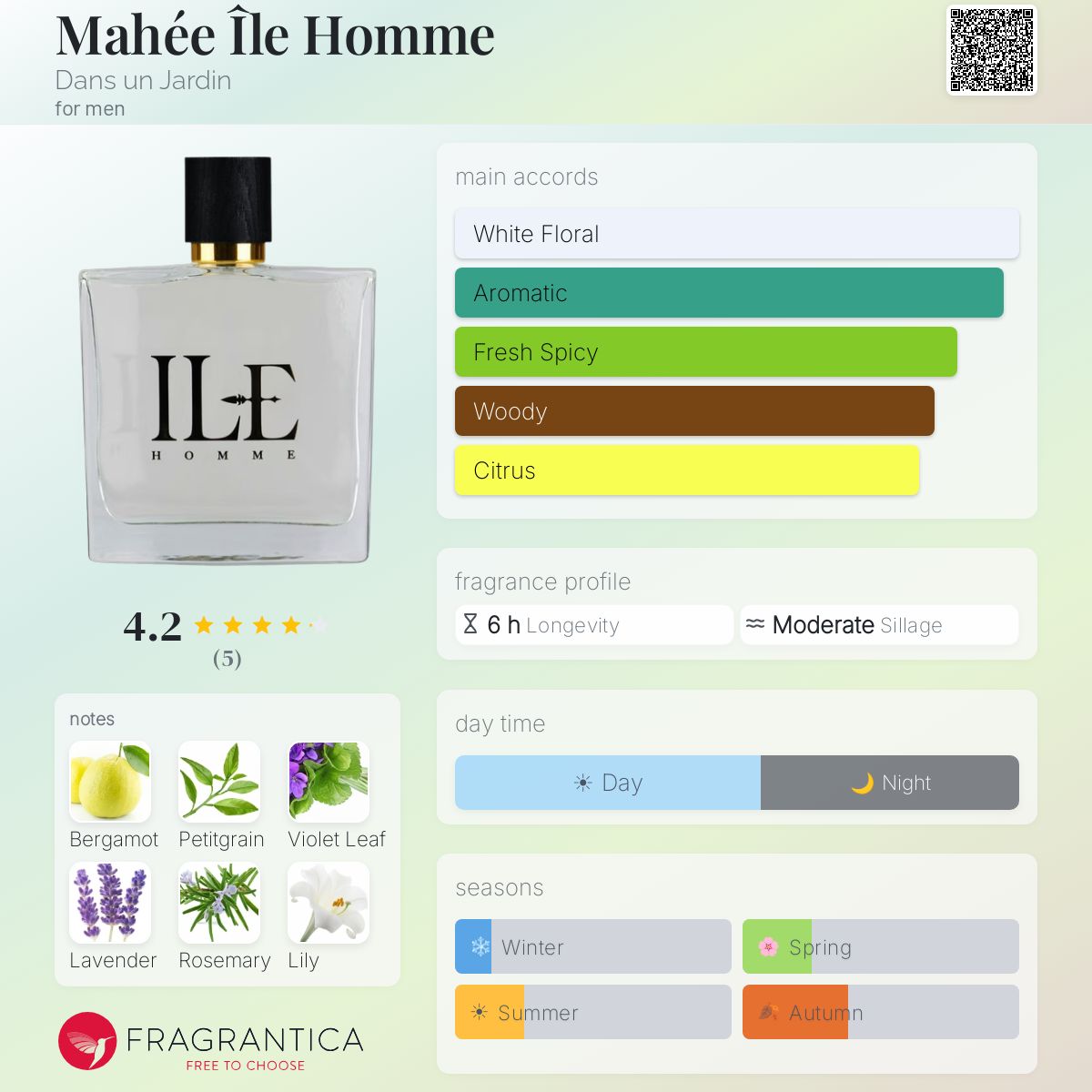 Fragrantica image 5