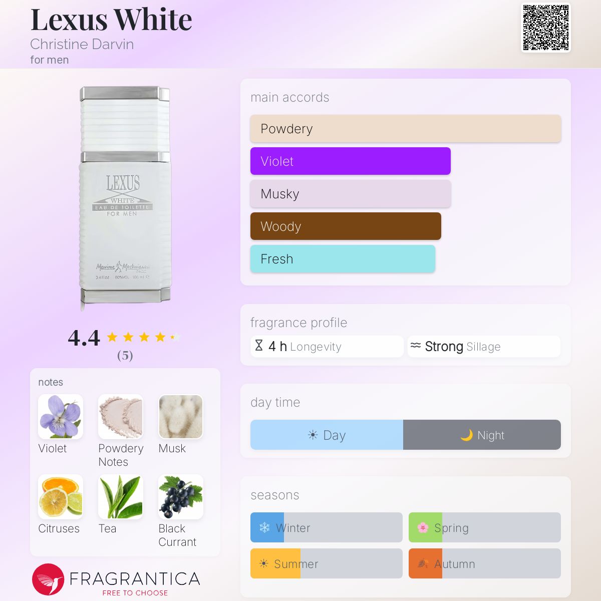 Fragrantica image 5