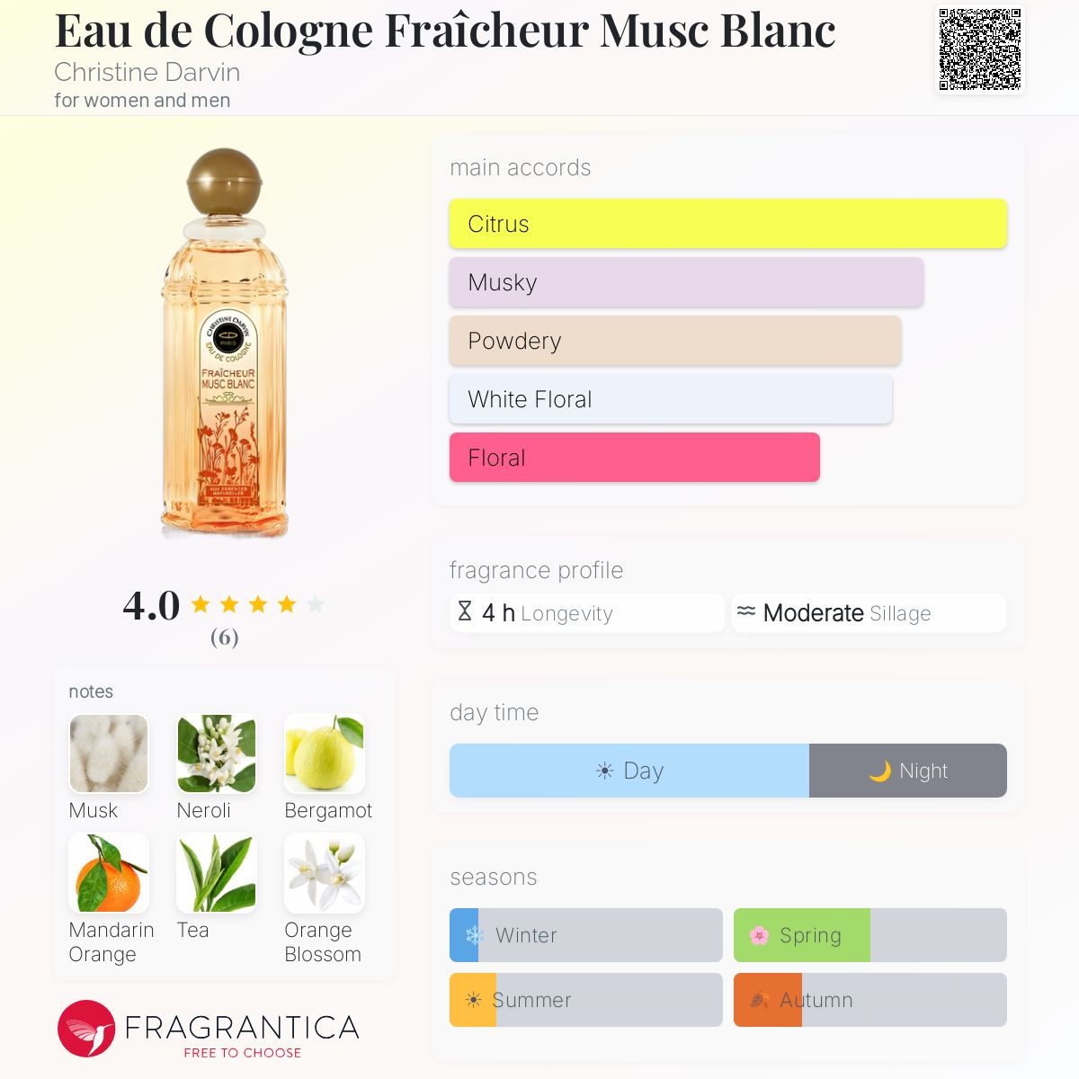 Fragrantica image 5