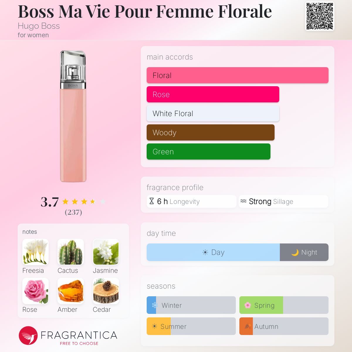 Fragrantica image 5