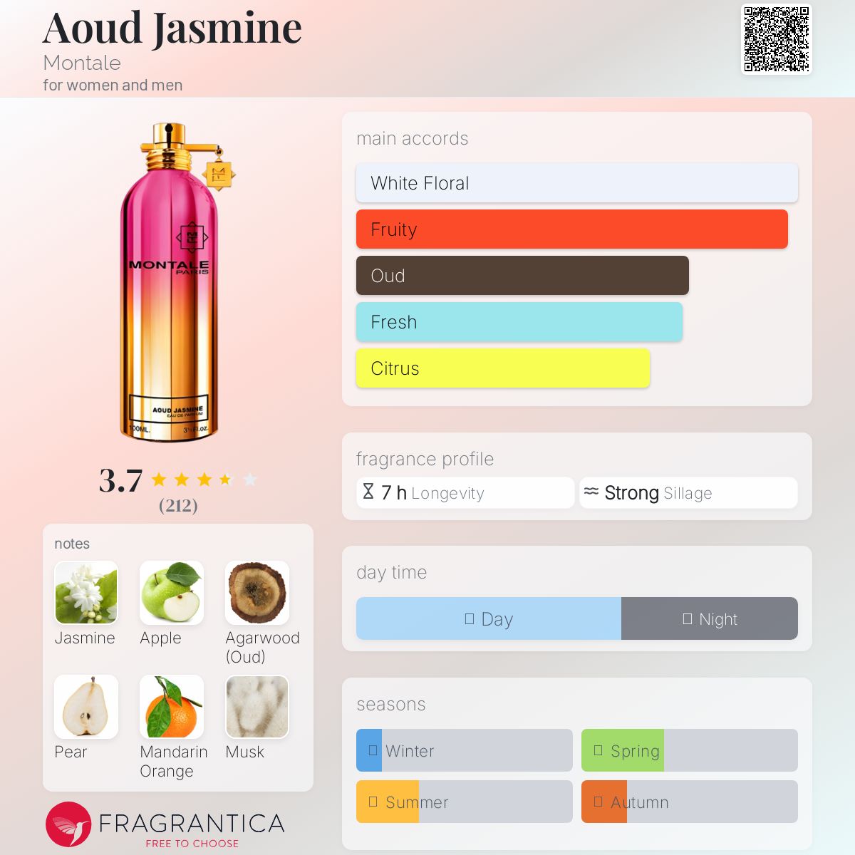 Aoud Jasmine Montale perfume - a fragrance for women and men