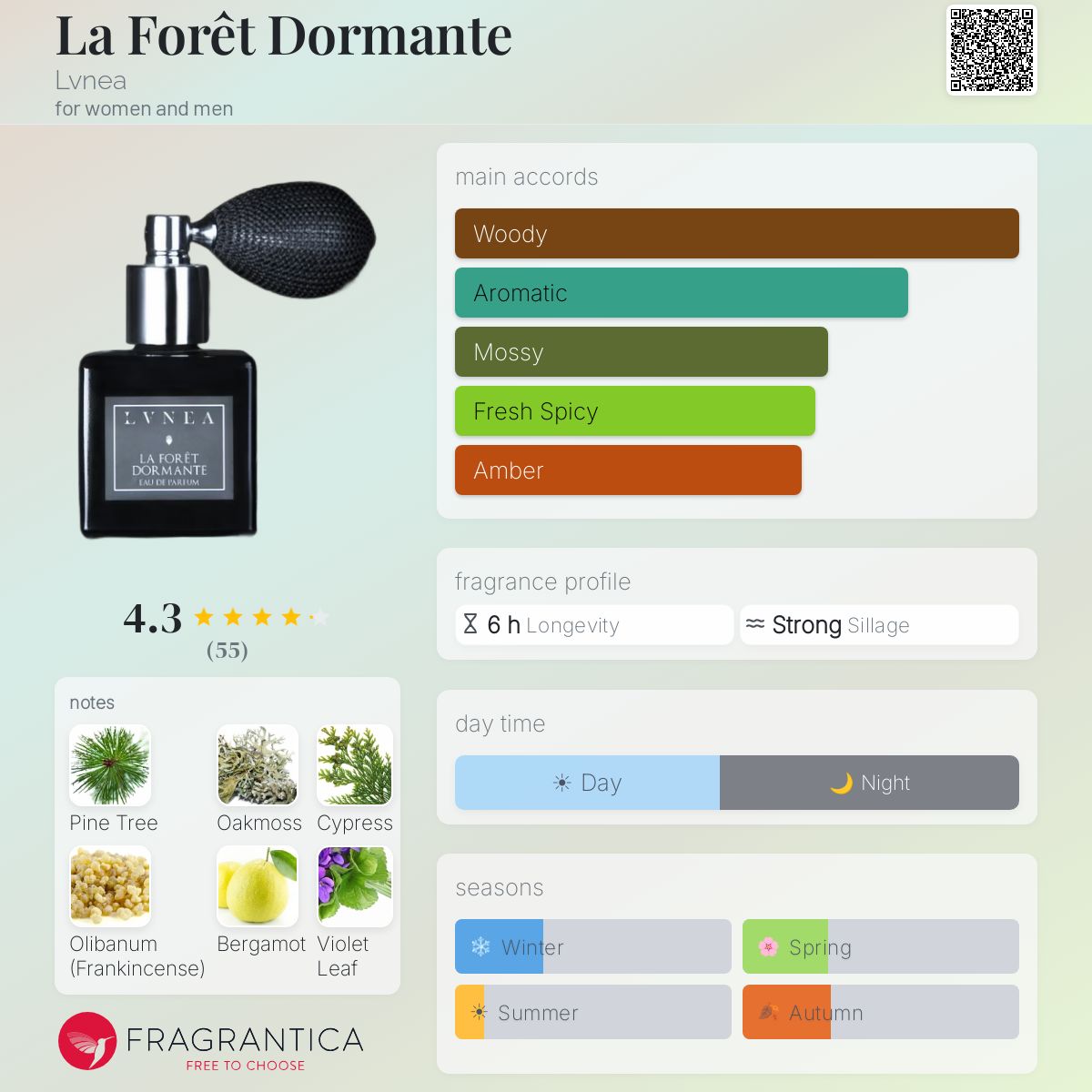 Fragrantica image 5