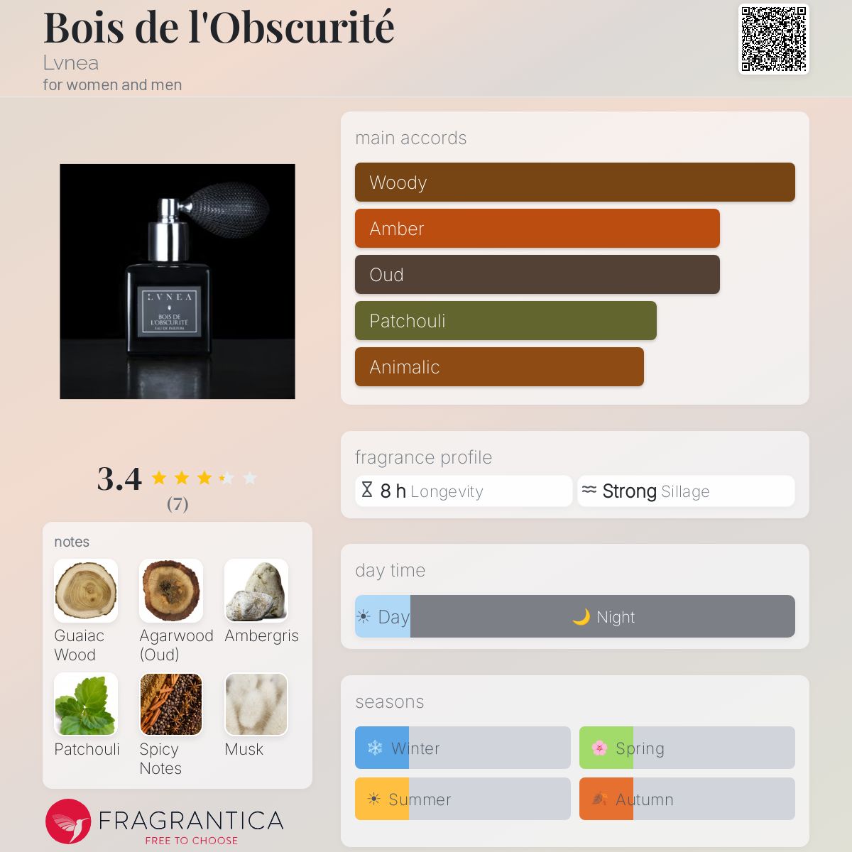 Fragrantica image 5