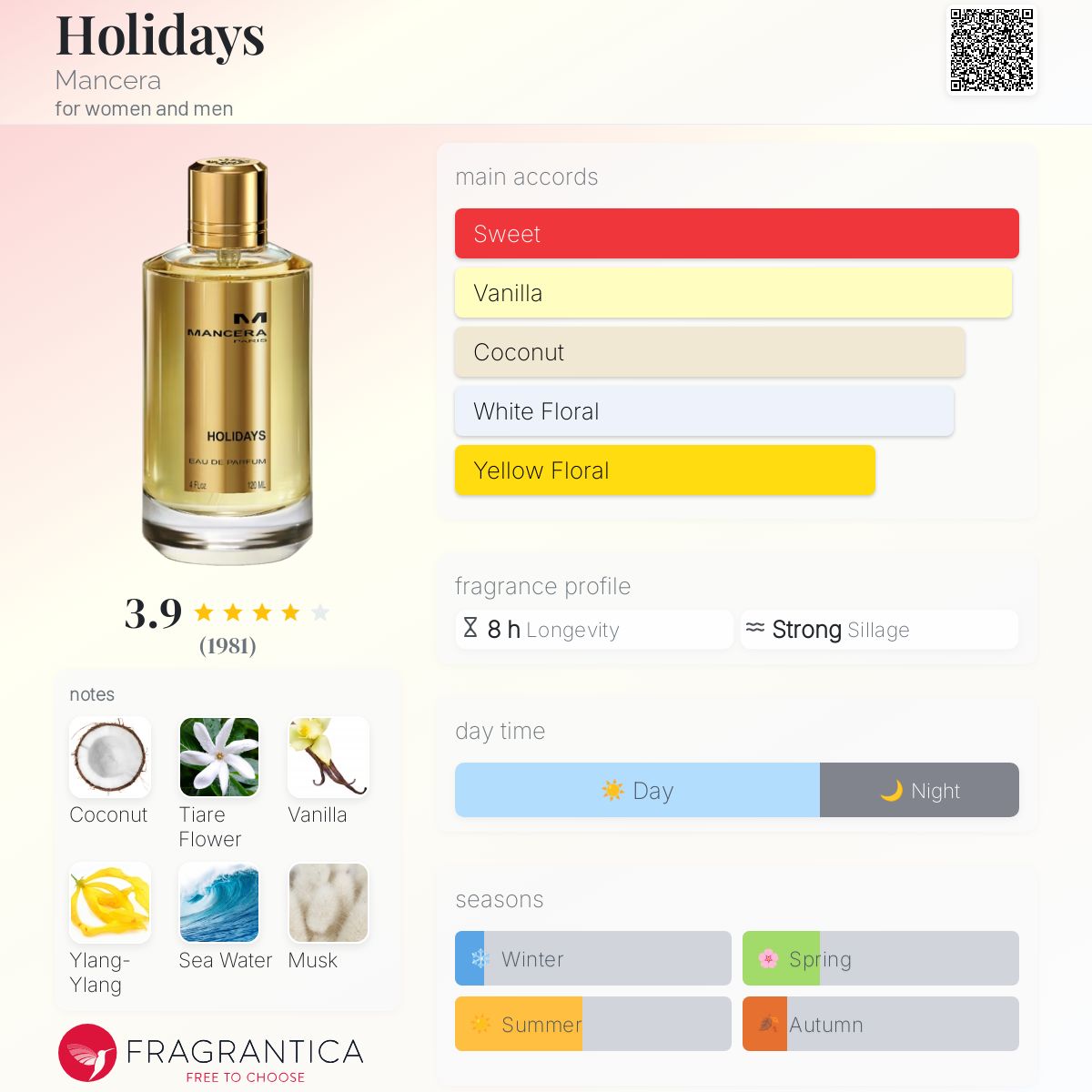 MANCERA HOLIDAYS ー　マンセラ　ホリデイズ　香水 Holidays eau de parfum spray 120ml by Mancera at The Perfume