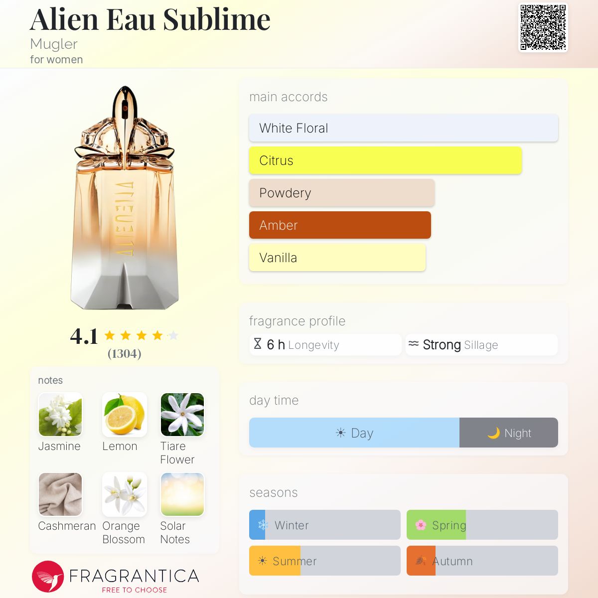 Alien Eau Sublime Mugler perfume - a fragrance for women 2017