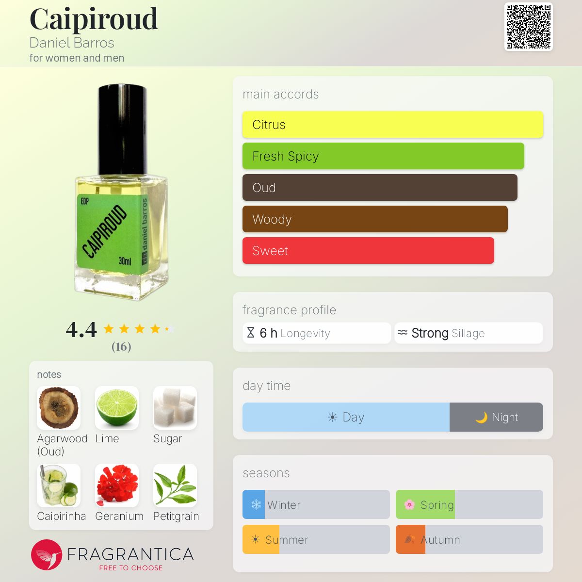 Fragrantica image 5