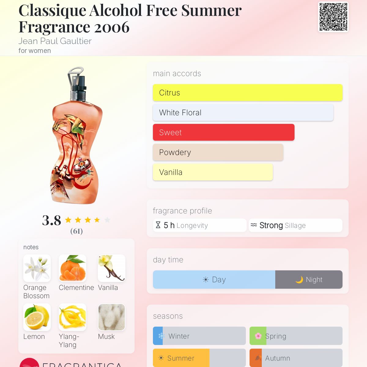 Classique Alcohol Free Summer Fragrance 2006 Jean Paul Gaultier 