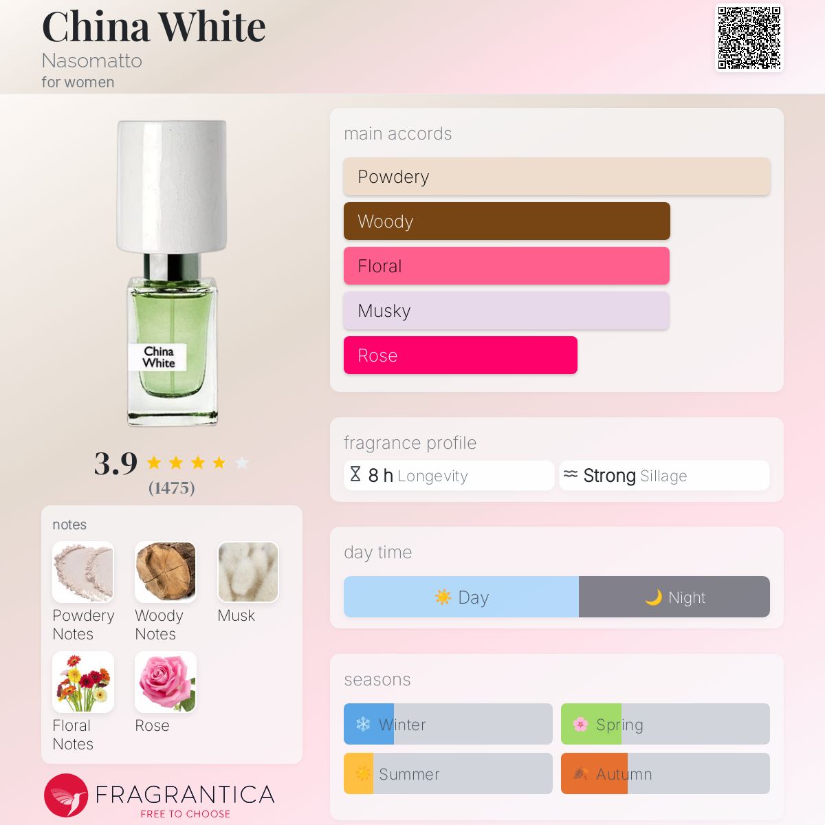 China White Nasomatto perfume - a fragrance for women 2008