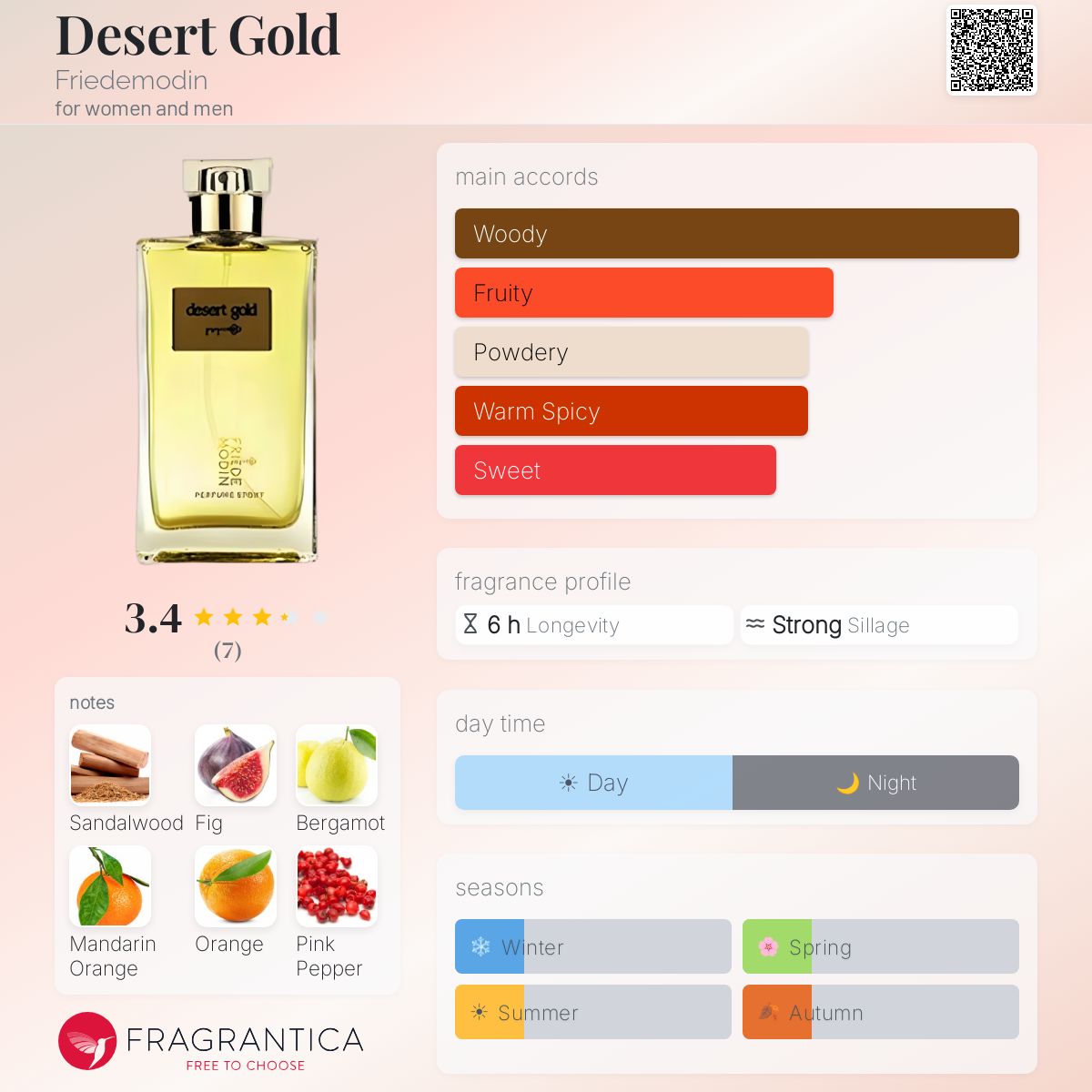 Fragrantica image 5