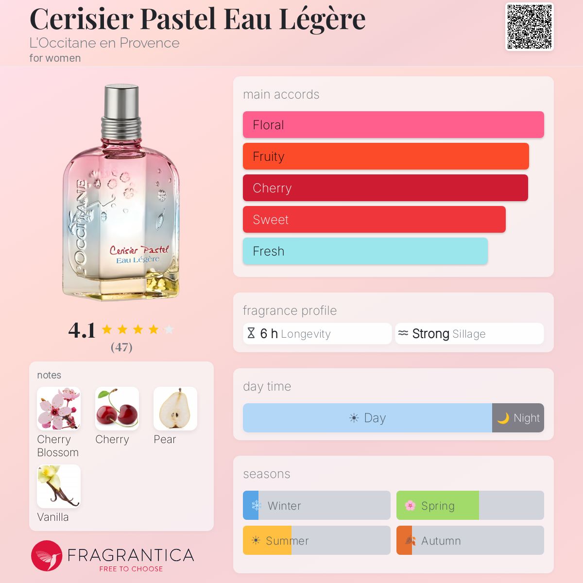 Fragrantica image 5