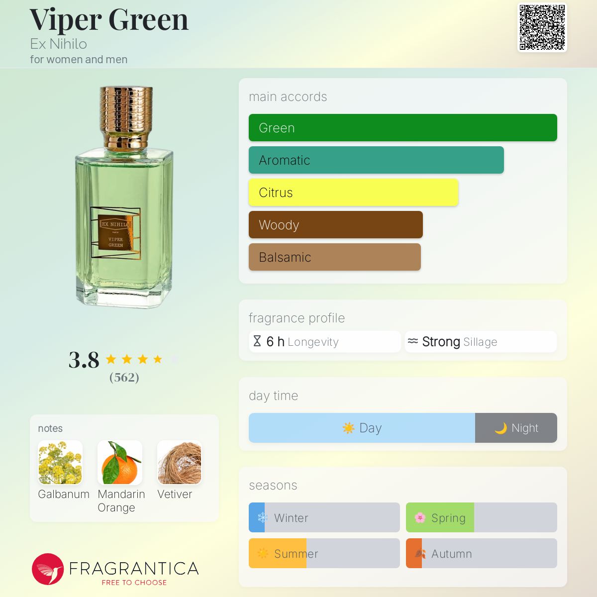 Viper Green Ex Nihilo perfume - a fragrance for women and
