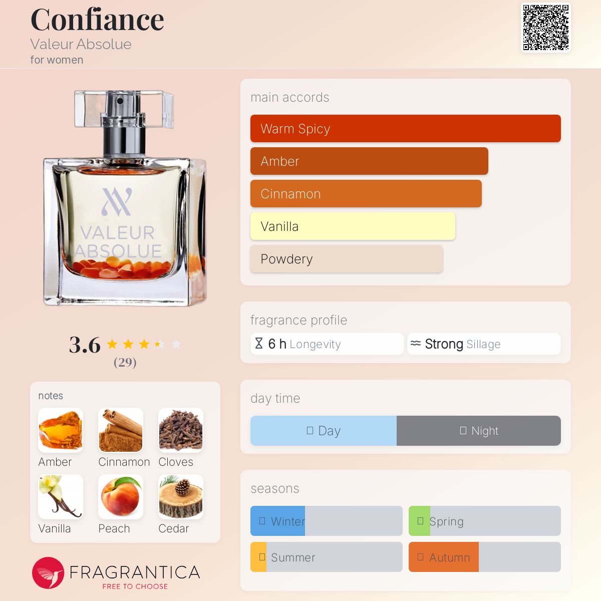 ヴァルール・アブソリュ CONFIANCE コンフィアンス 香水 公式】コンフィアンス オードパルファム｜VALEUR ABSOLUE