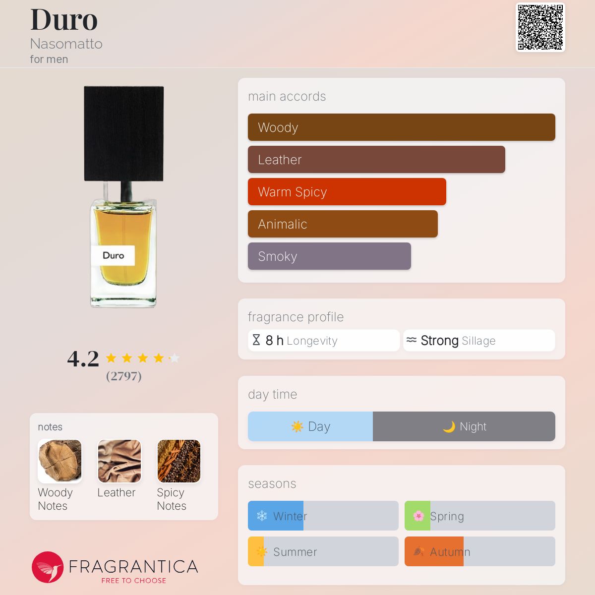 Duro Nasomatto cologne - a fragrance for men