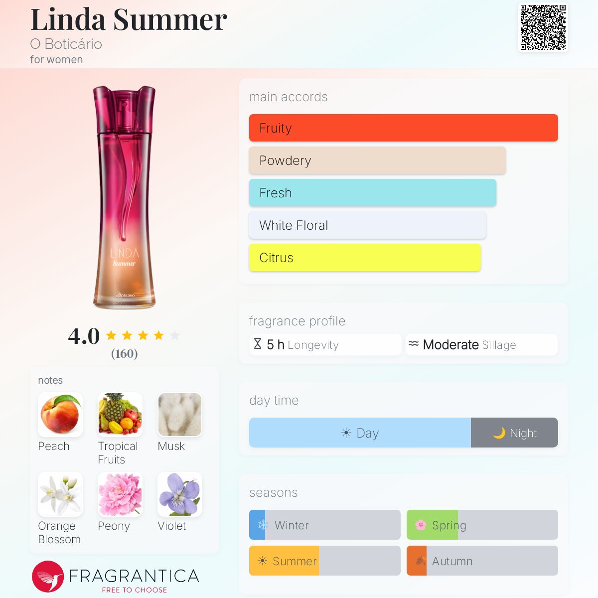 Fragrantica image 5