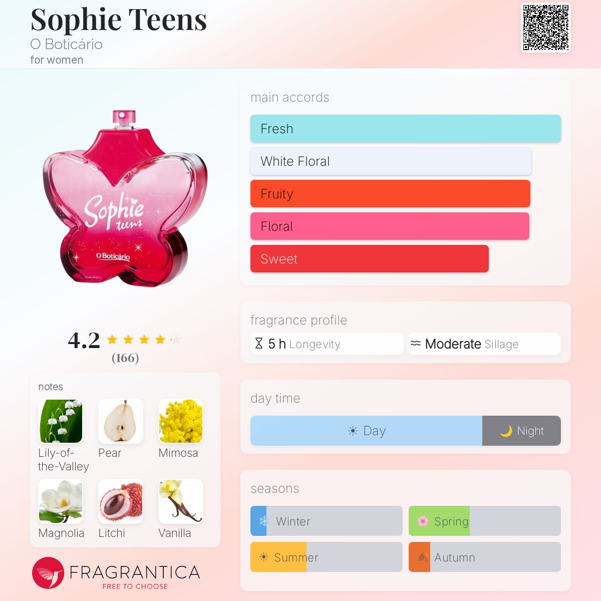 Fragrantica image 5