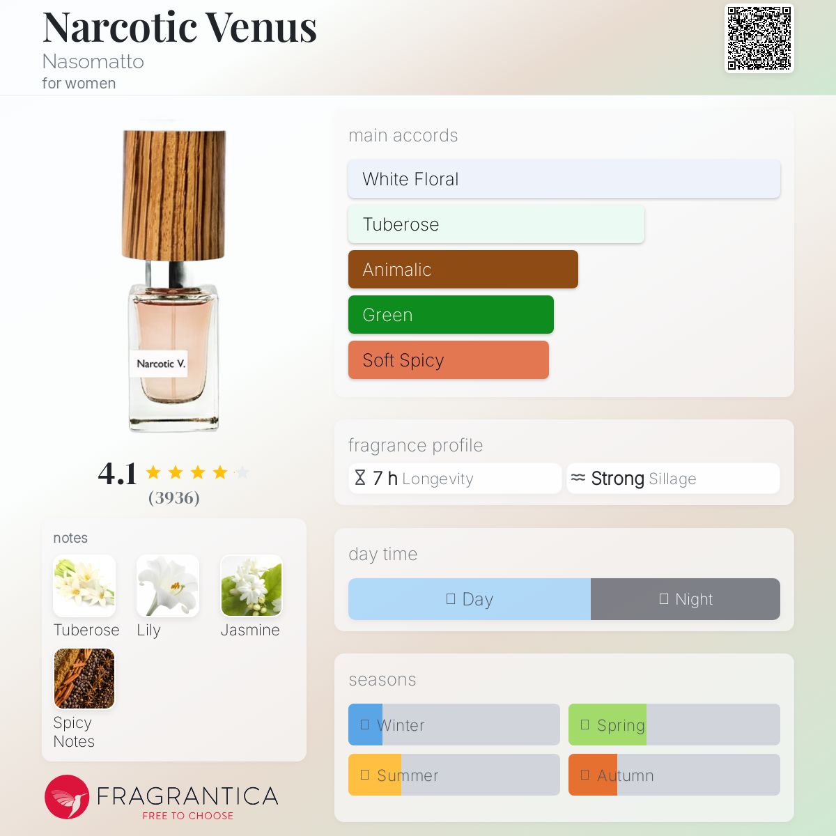 NASOMATTO Narcotic V 30ml 魅惑のヴィーナス Narcotic Venus Nasomatto perfume - a fragrance for women