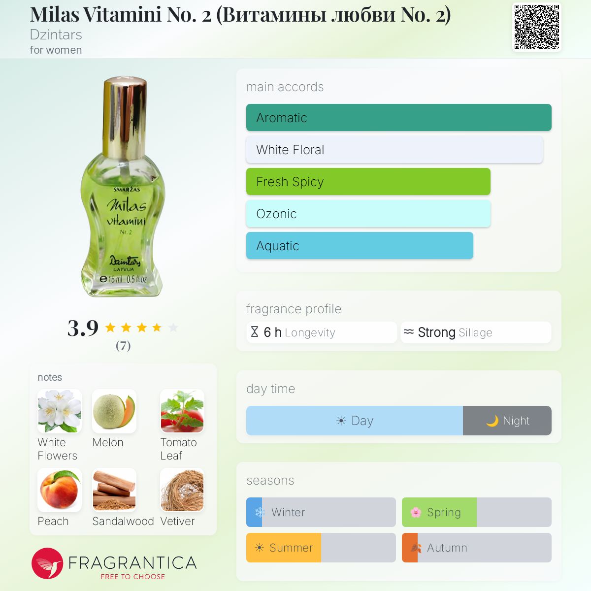 Fragrantica image 5
