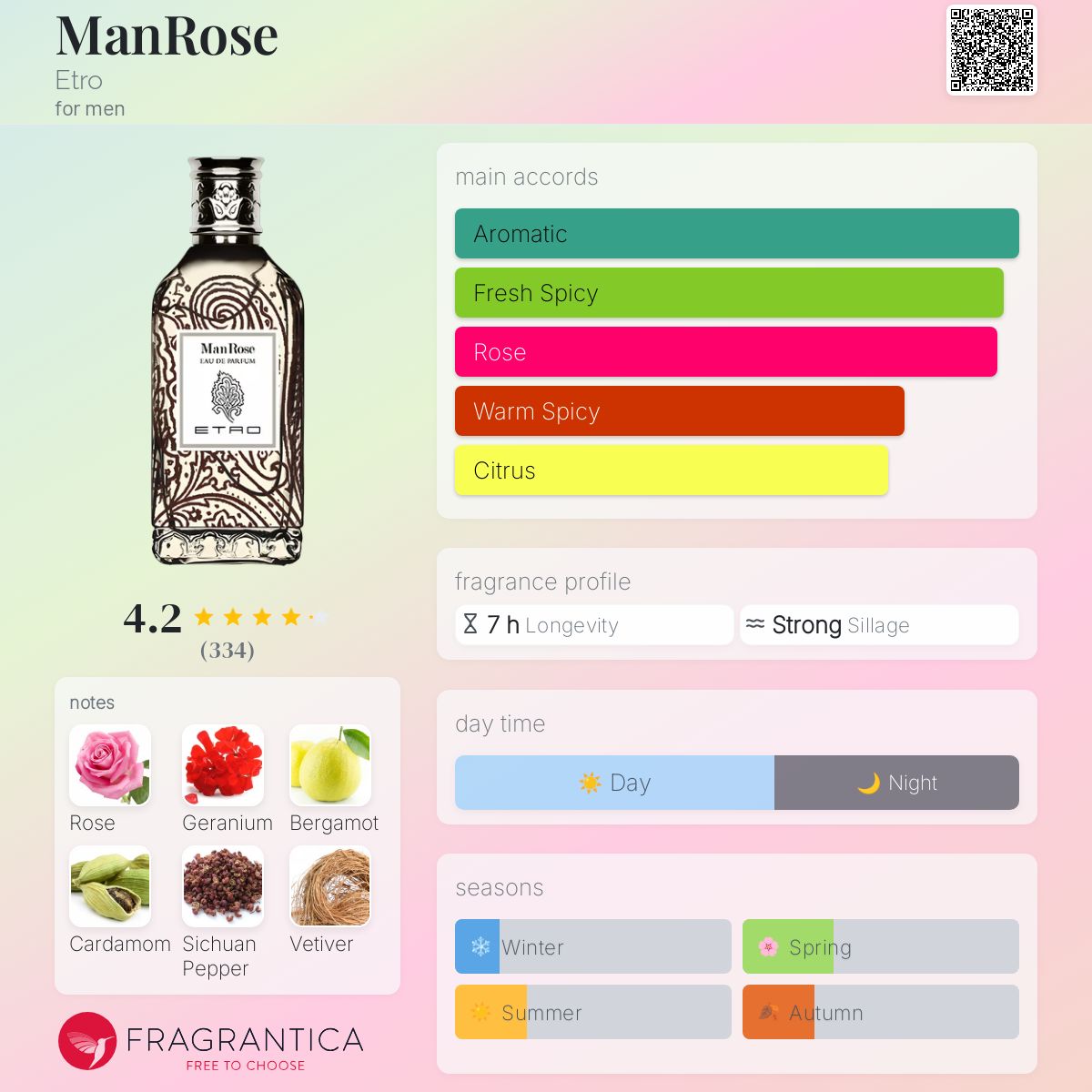 ManRose Etro cologne - a fragrance for men 2017