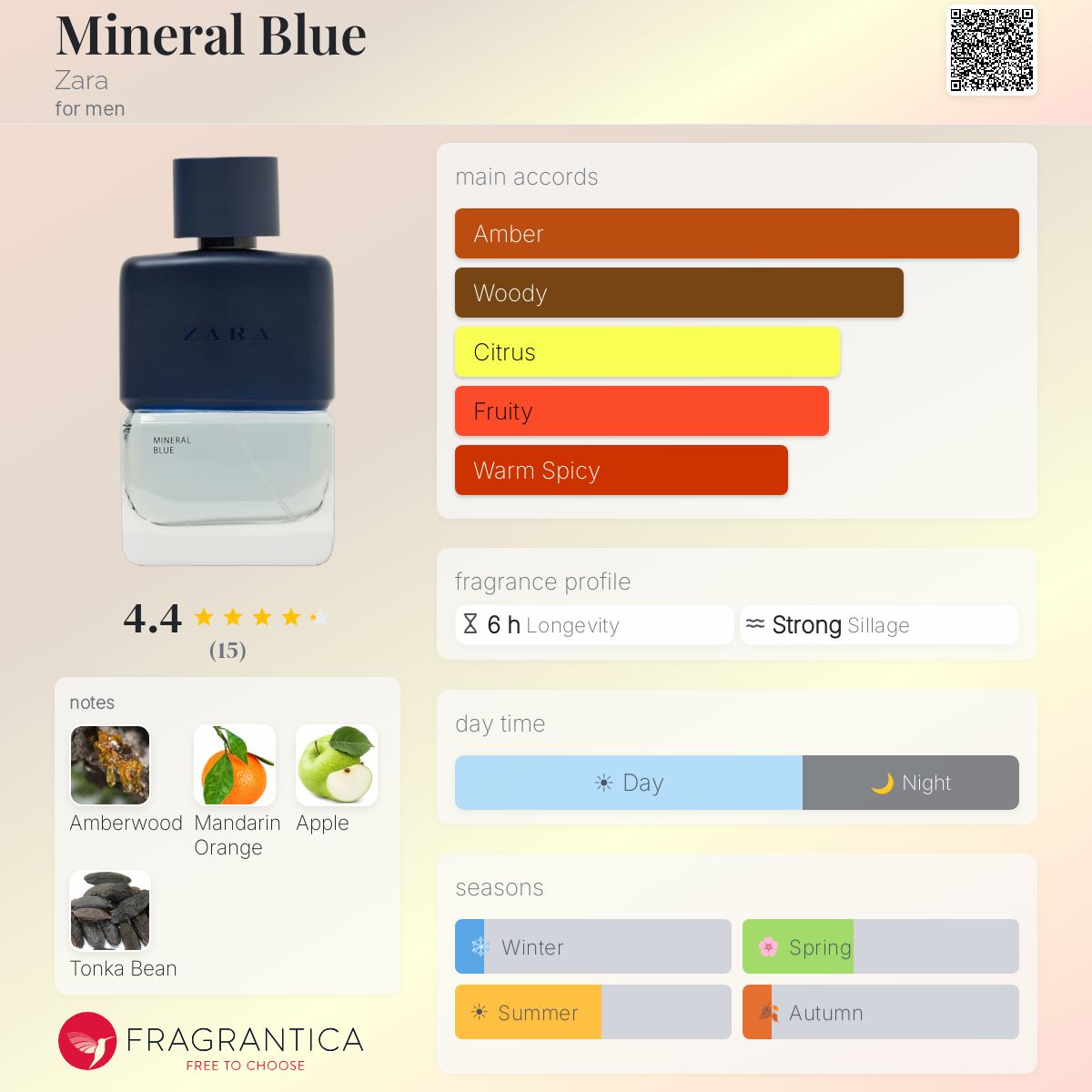 Fragrantica image 5