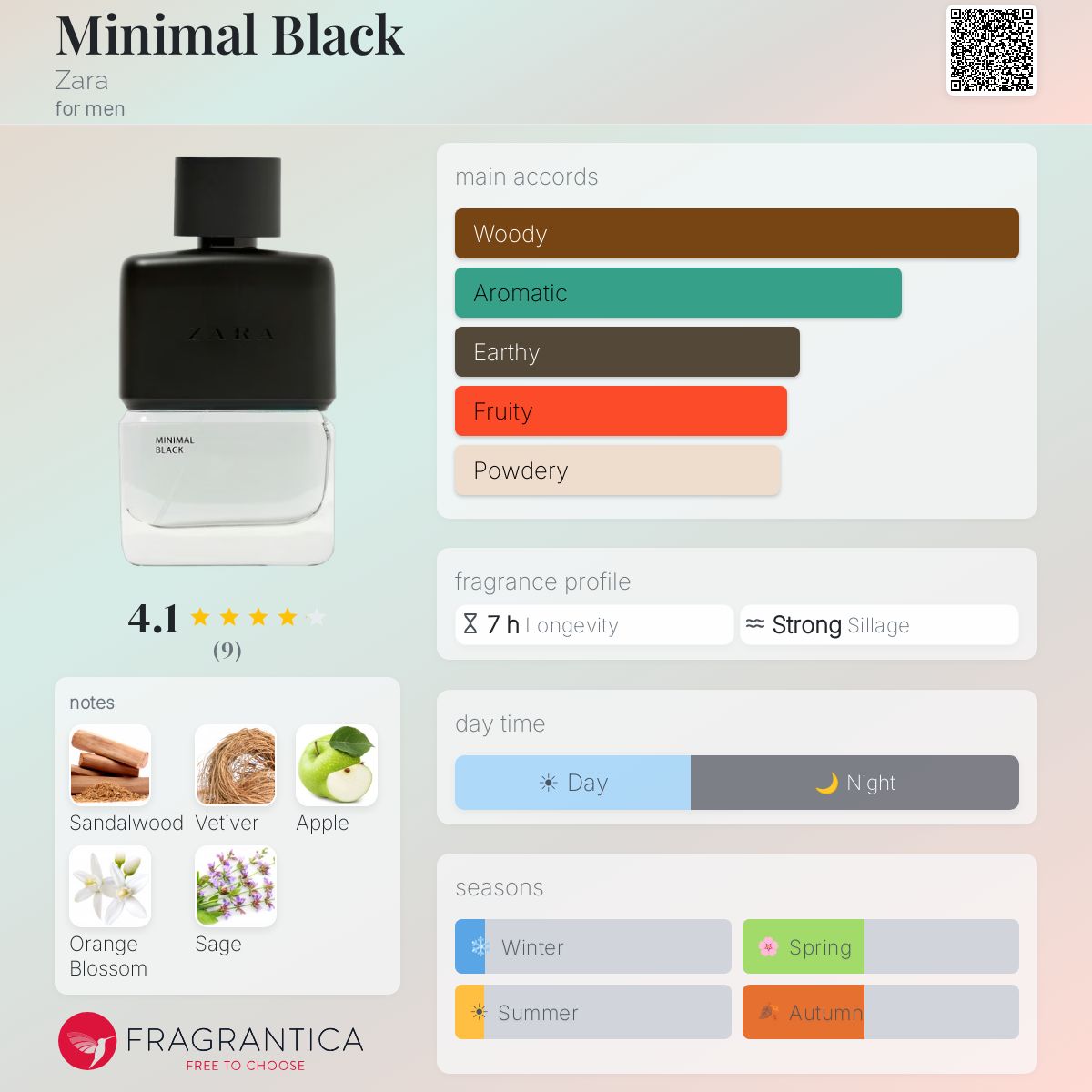 Fragrantica image 5