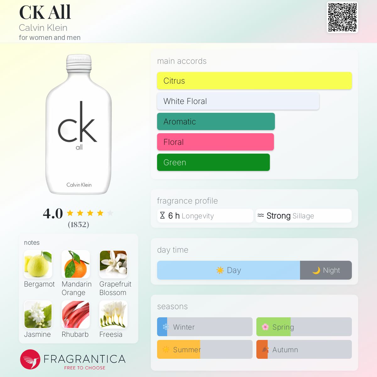 CK All Calvin Klein perfume a fragrance for women and men 2017