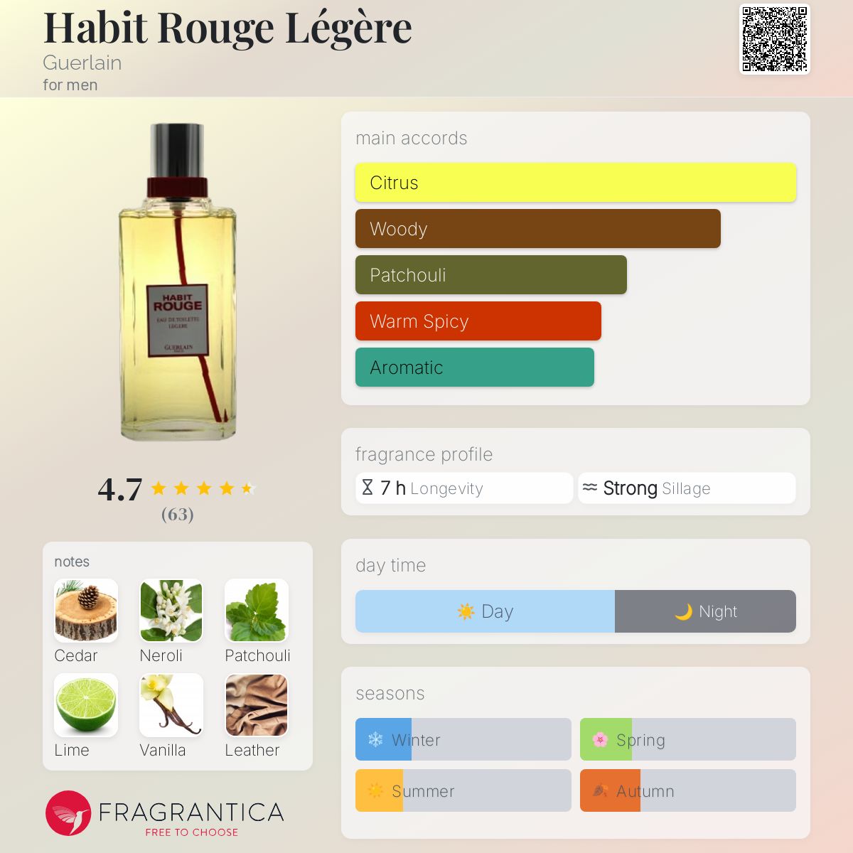 Amazon.com: Guerlain Habit Rouge Parfum for Men 3.3 fl. oz