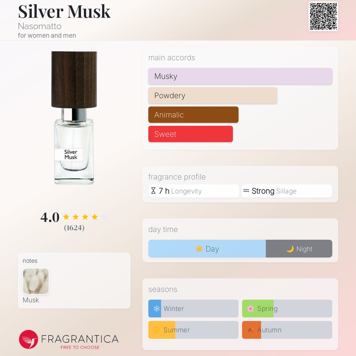 Nasomatto Silver Musk Extrait de Parfum – Nasomatto