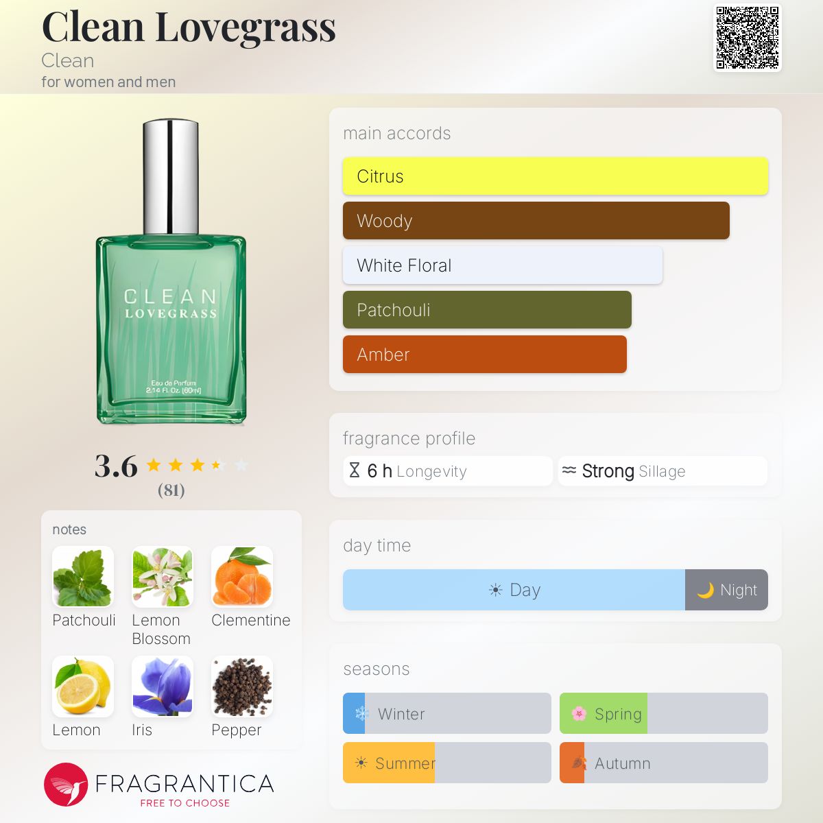 Fragrantica image 5