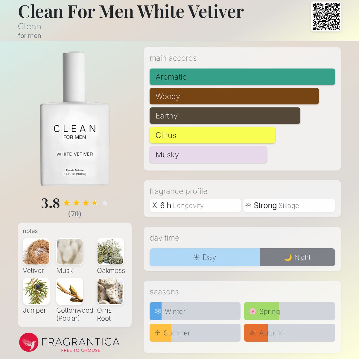 Fragrantica image 5