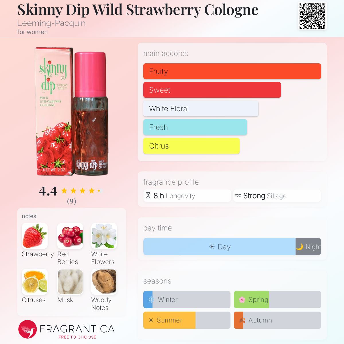 Fragrantica image 5