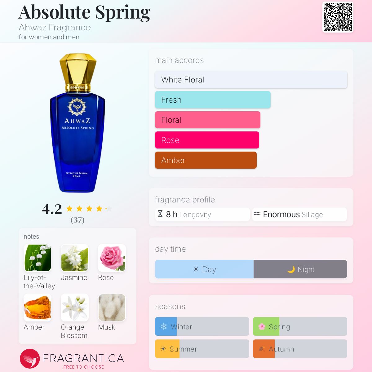 Absolute Spring Ahwaz Fragrance perfume - a fragrance for women
