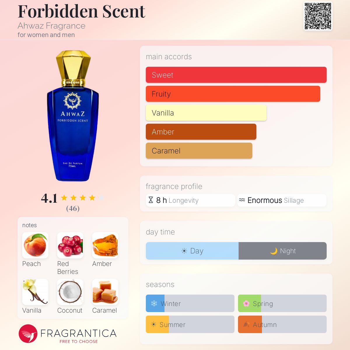 Fragrantica image 5