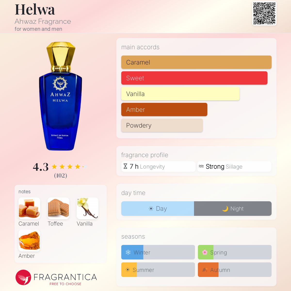 Fragrantica image 5