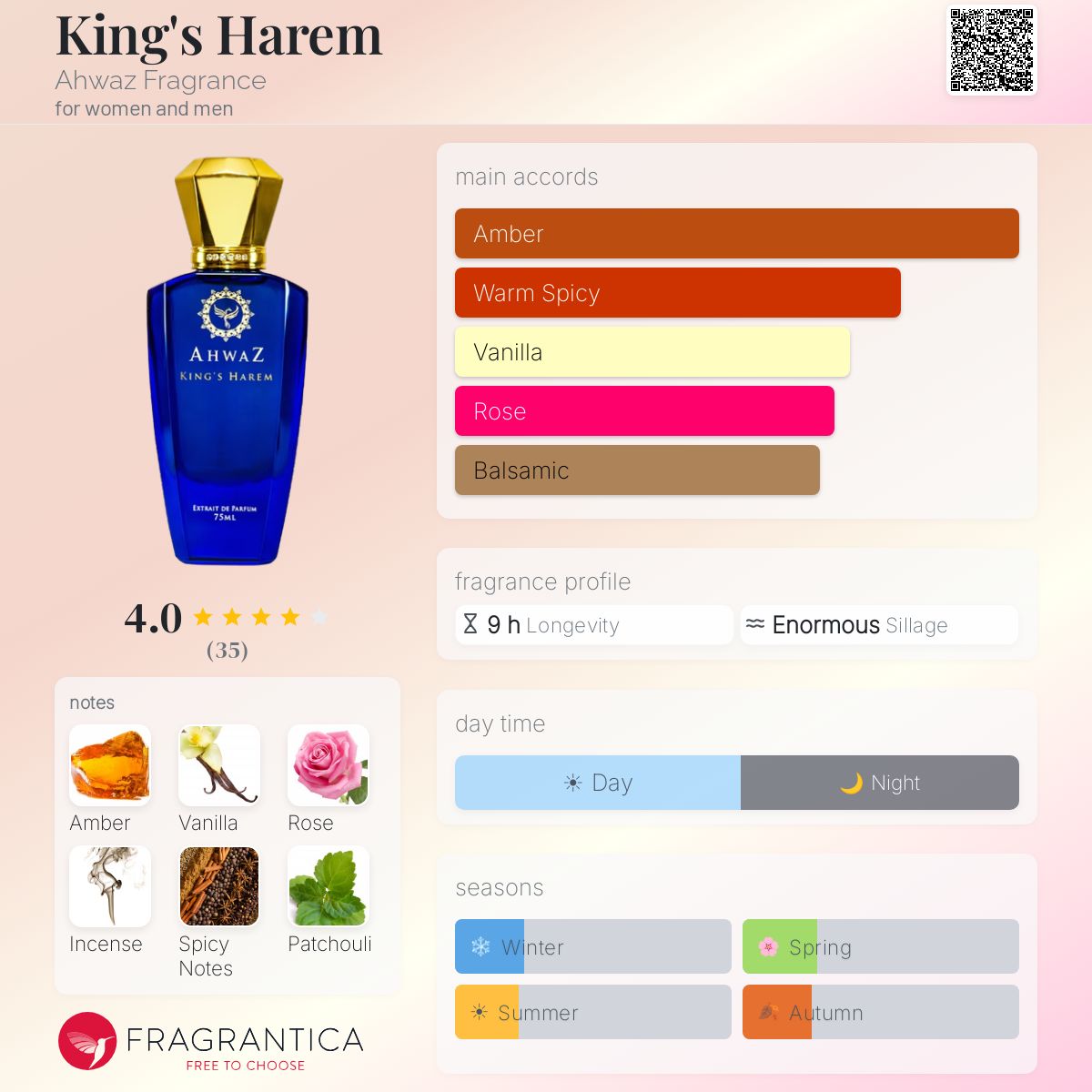 Fragrantica image 5
