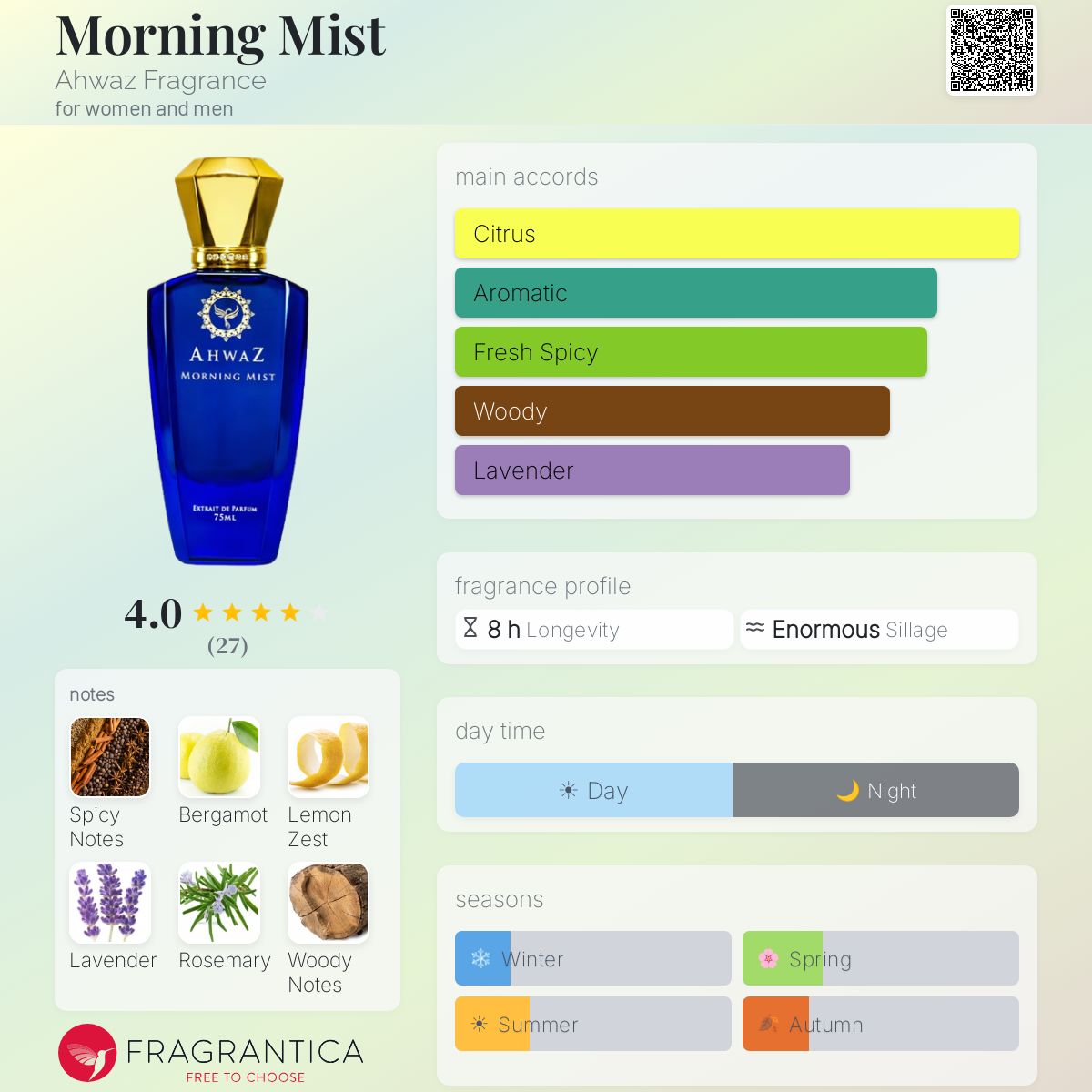 Fragrantica image 5