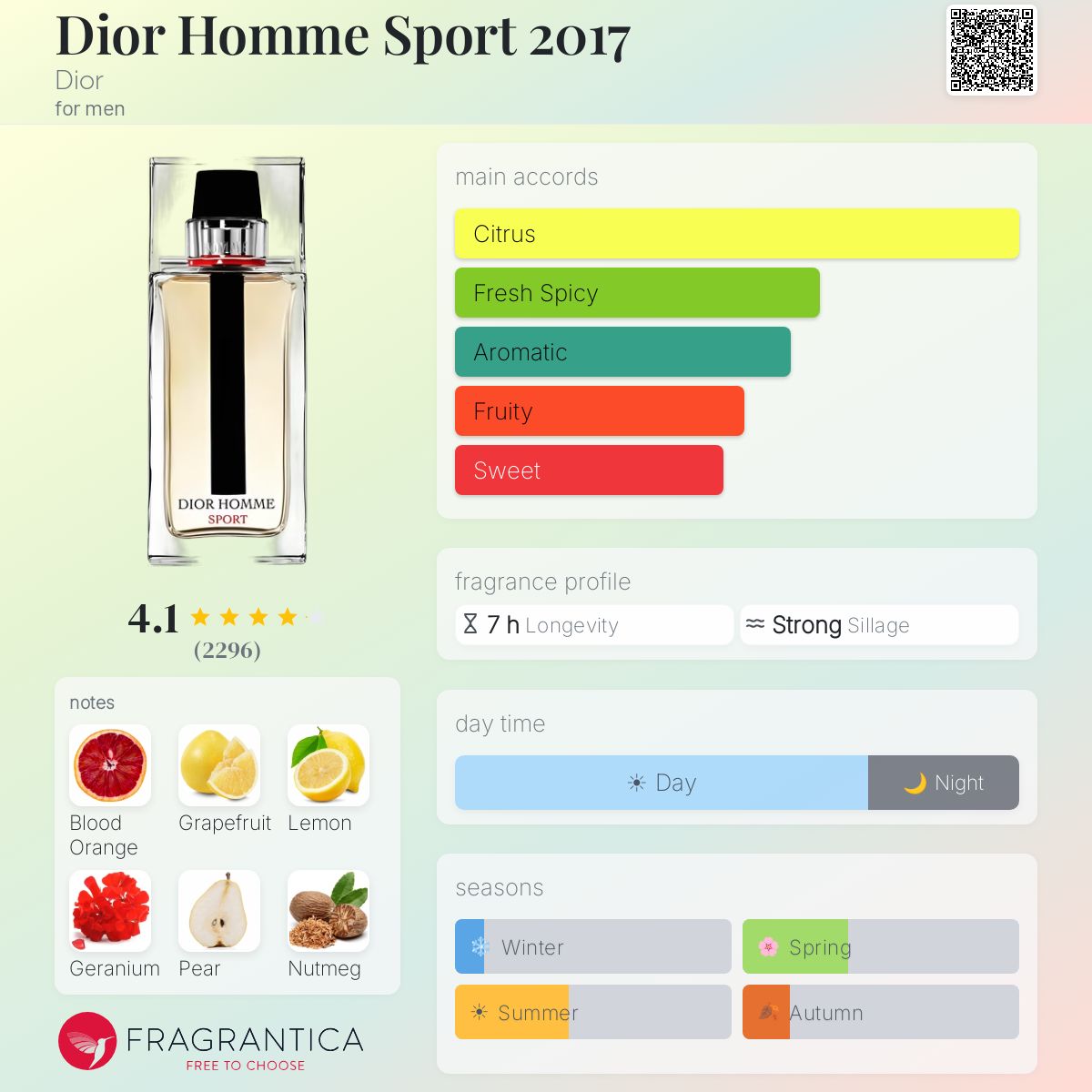 Fragrantica image 5