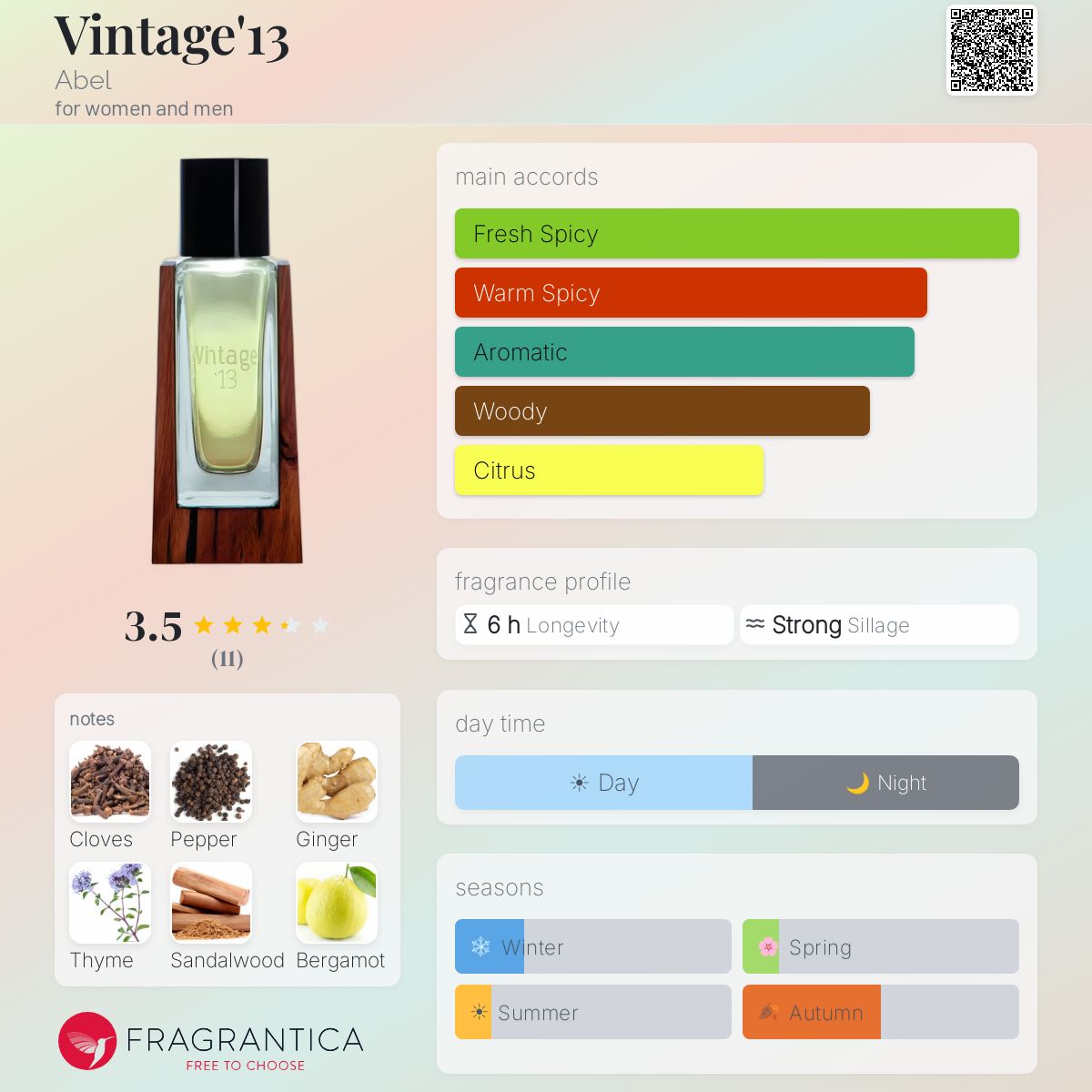 Fragrantica image 5