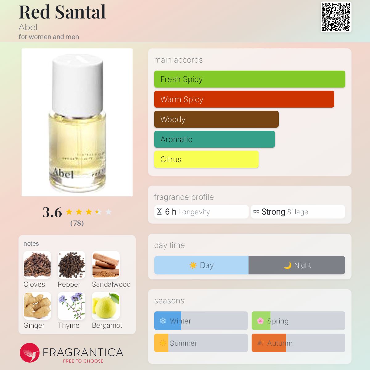 Red Santal Abel perfume - a fragrance for women and men 2016 Red Santal Abel perfume - a fragrance for women and men 2016