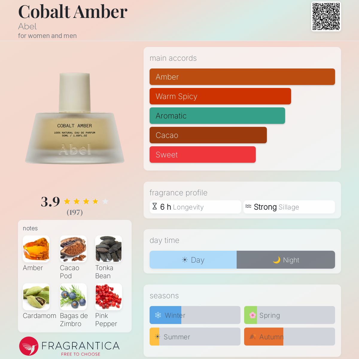 Profile card