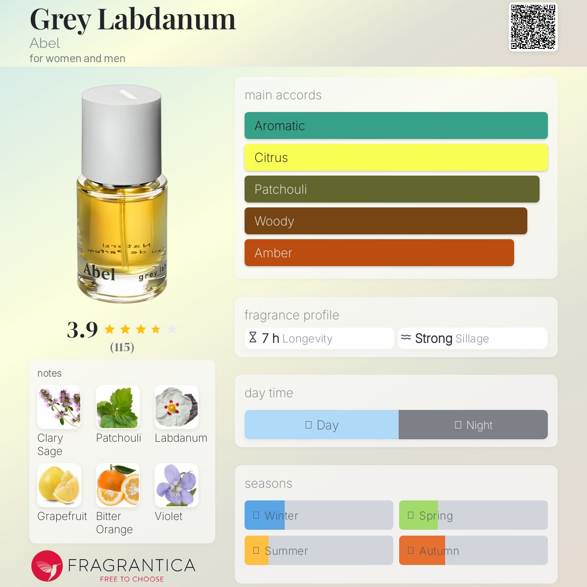 Grey Labdanum Abel perfume - a fragrance for women and men 2016