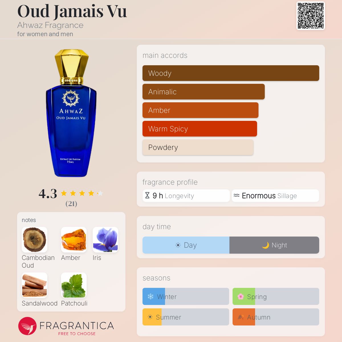 Fragrantica image 5