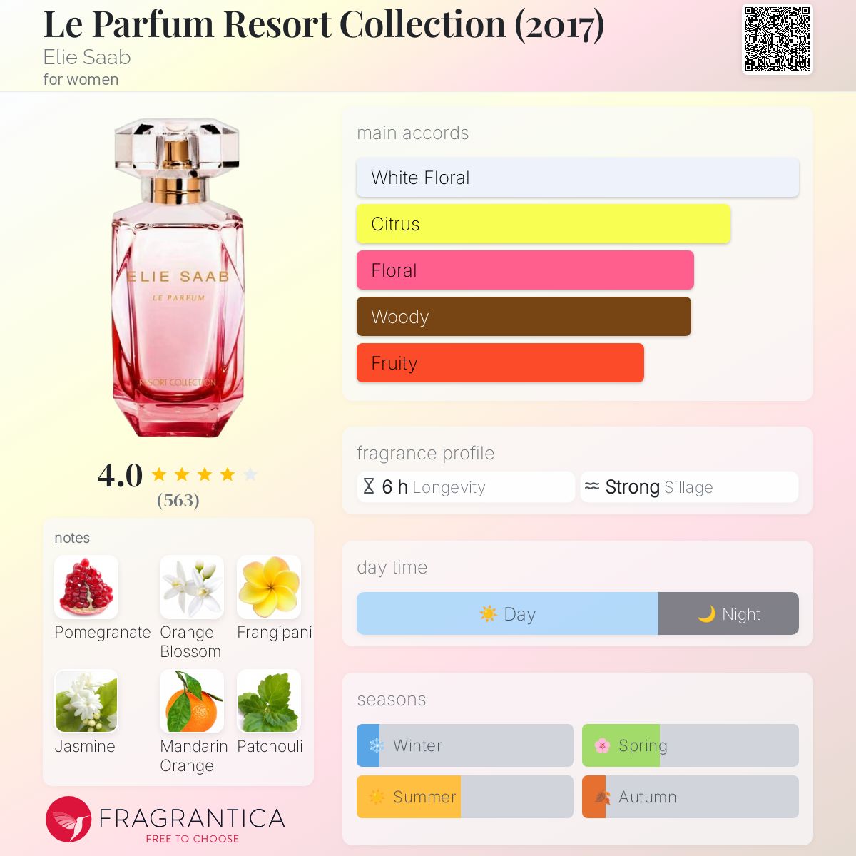 Womens Perfume Elie Saab Resort Collection Perfume ELIE SAAB LE