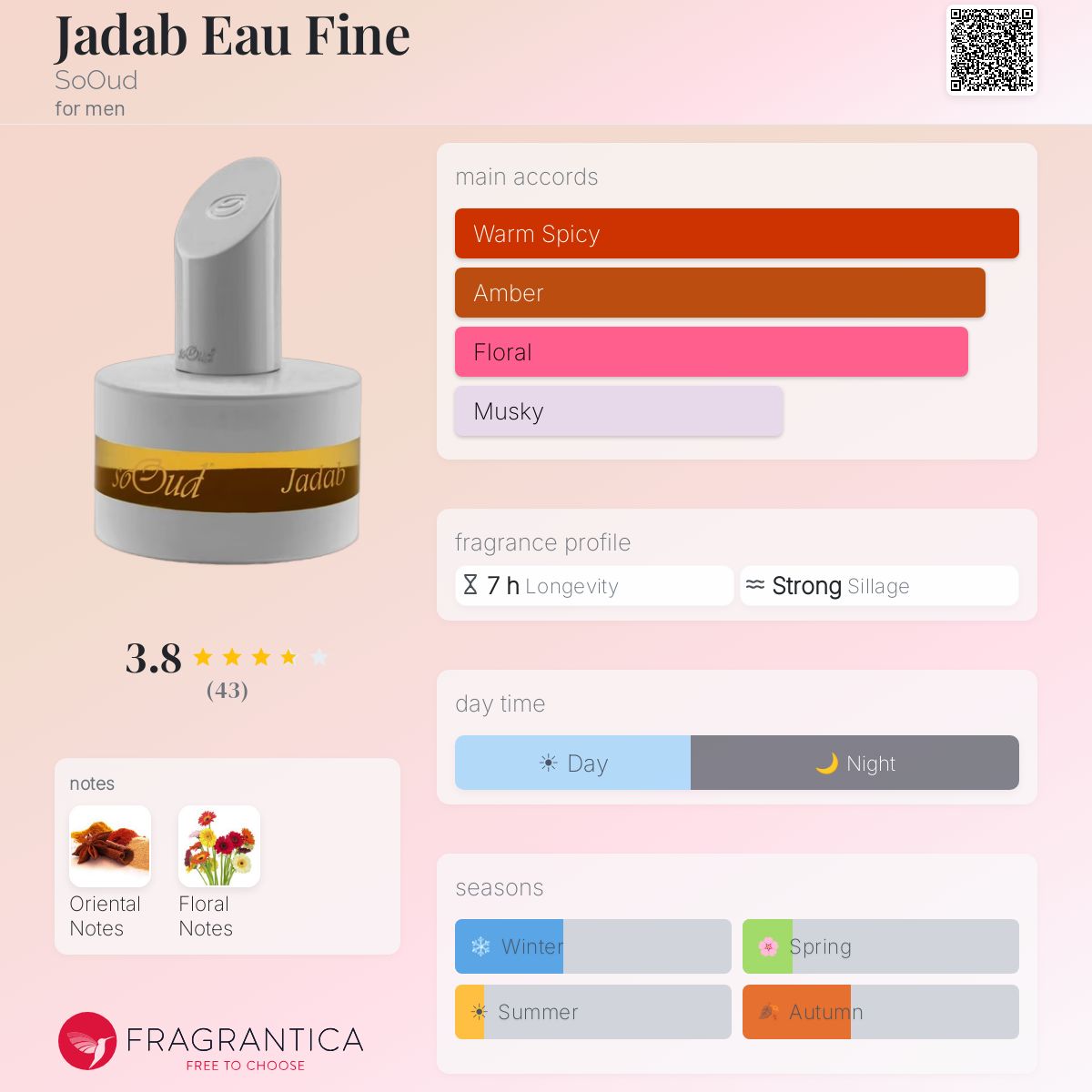 Fragrantica image 5