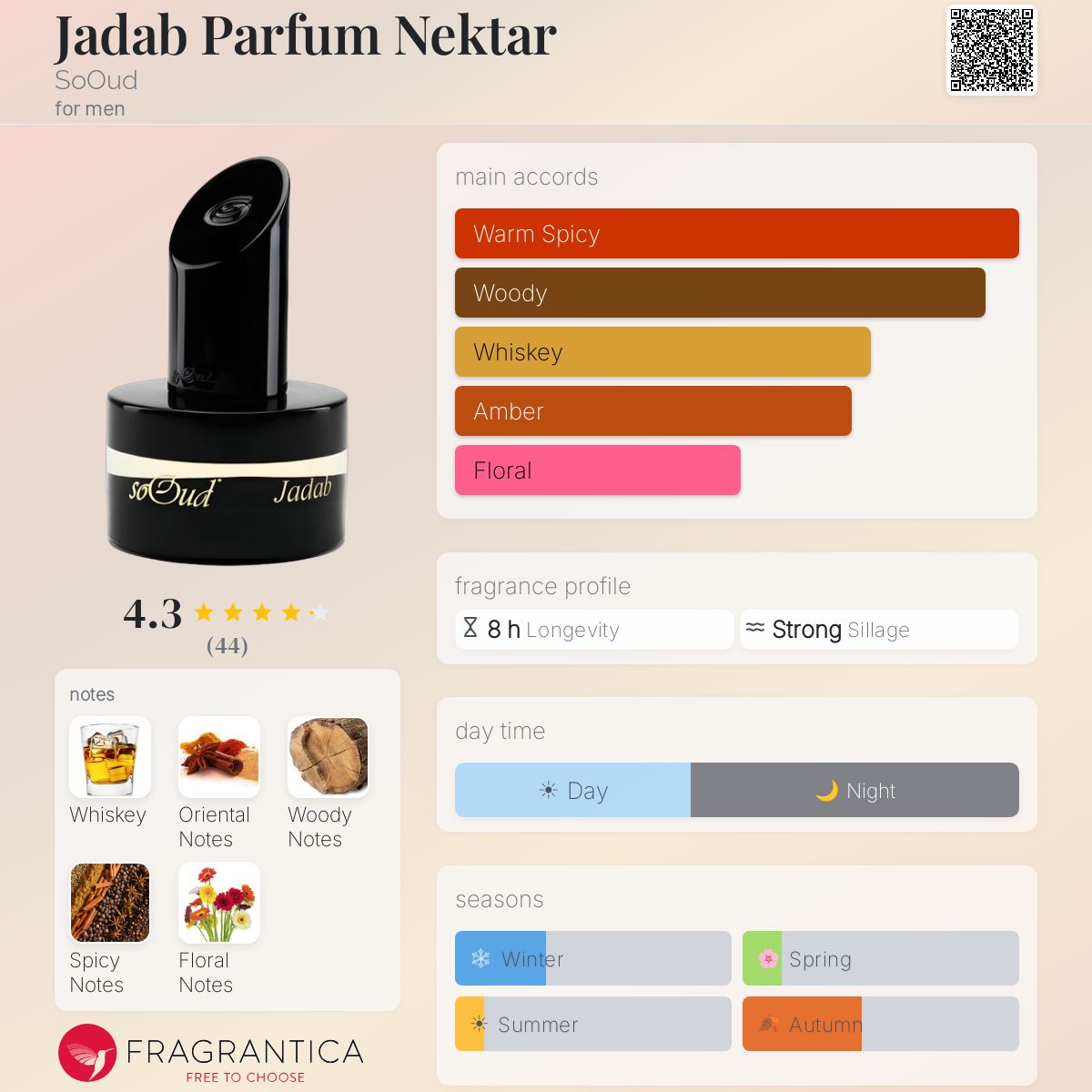 Fragrantica image 5