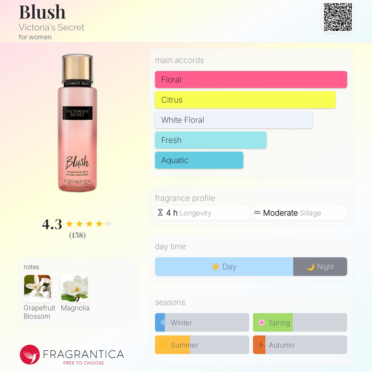 Blush Victoria's Secret perfume a fragrance for women