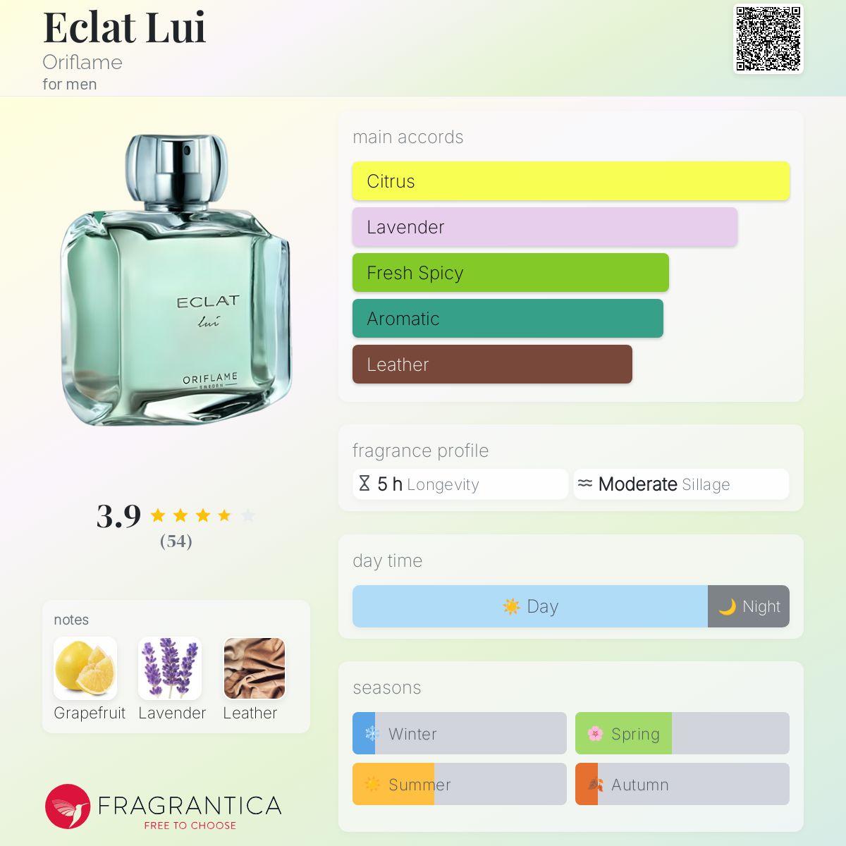 Eclat Perfume Duftliste Eclat Eclat Parfum Liste 2022 Eclat Dupes